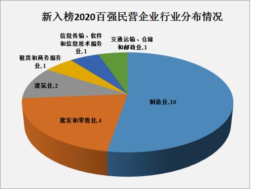 2020浙江省民營企業百強榜揭曉 四家樂企與浙江軟件開發領域表現亮眼